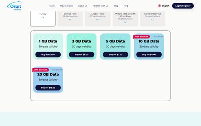 Orbit Mobile plans list page