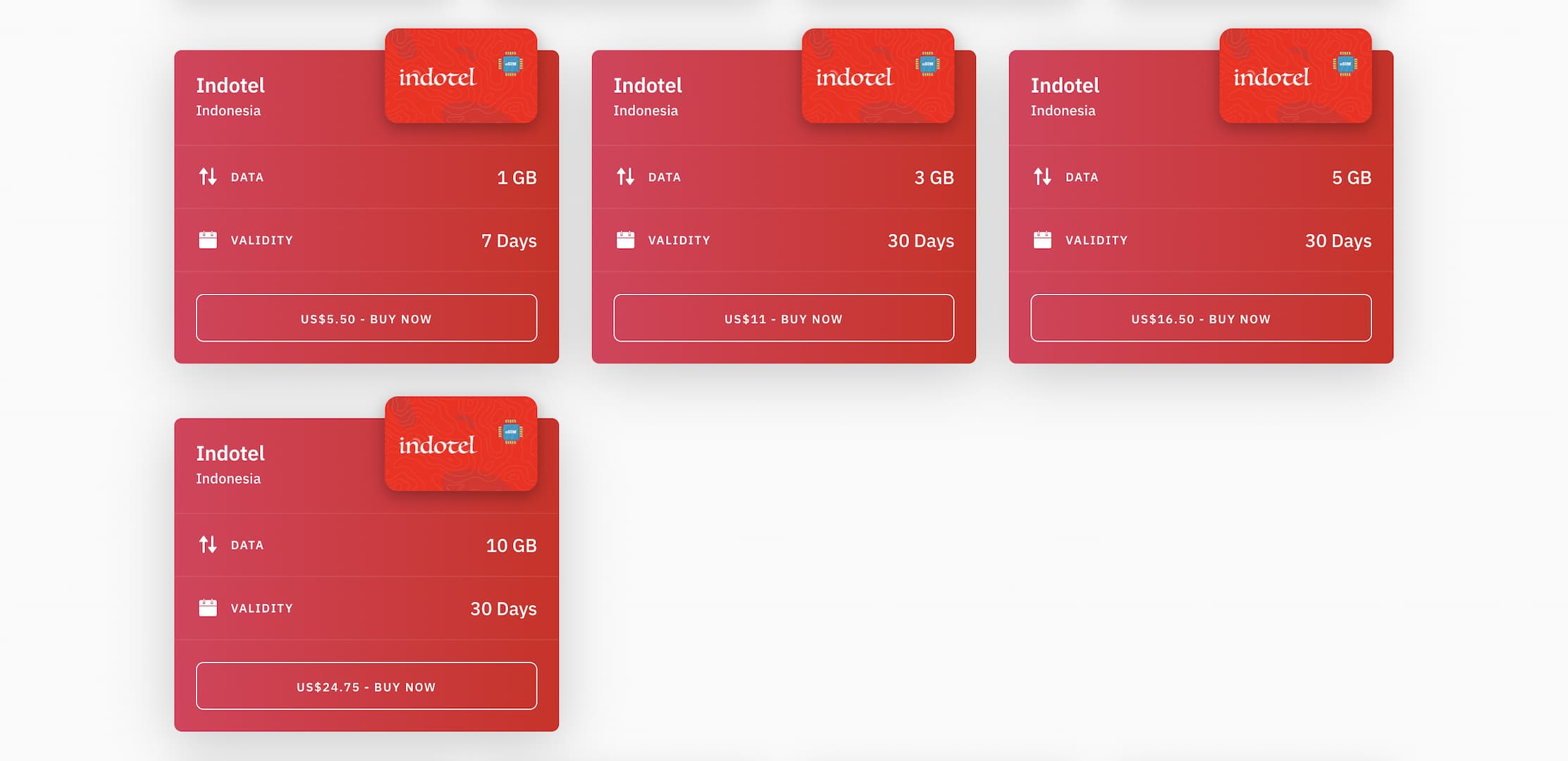 The Top 10 Problems With SIM Cards - Airalo Blog