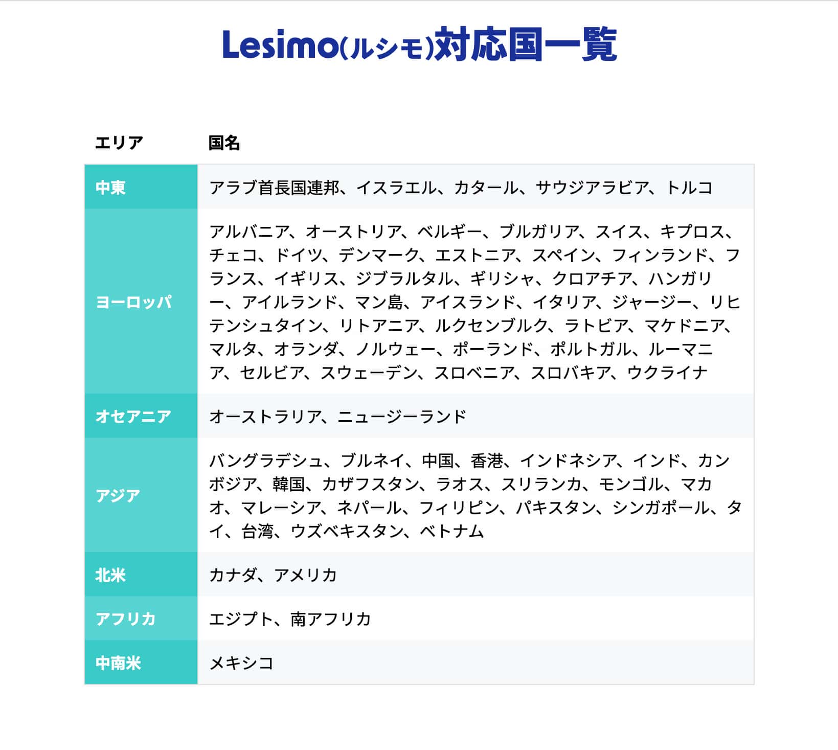 Lesimo（ルシモ）eSIMを実際に（タダで）使ってみた感想兼レビュー