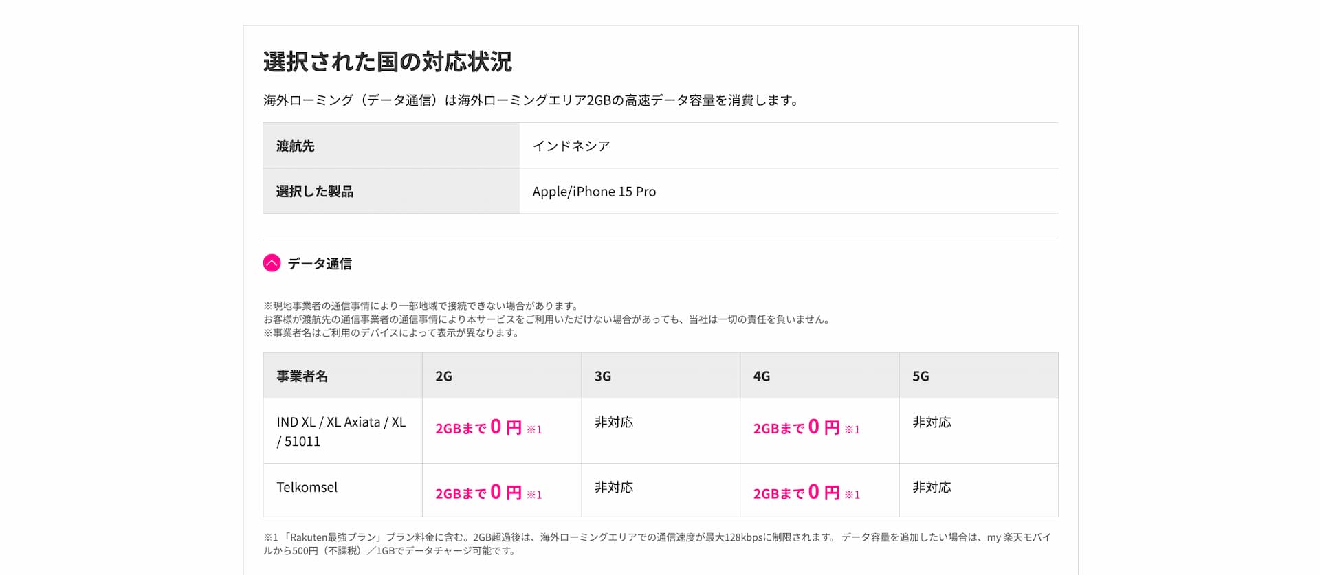 楽天モバイルの海外ローミング体験談【アジアの複数国で使ってみたまとめ】